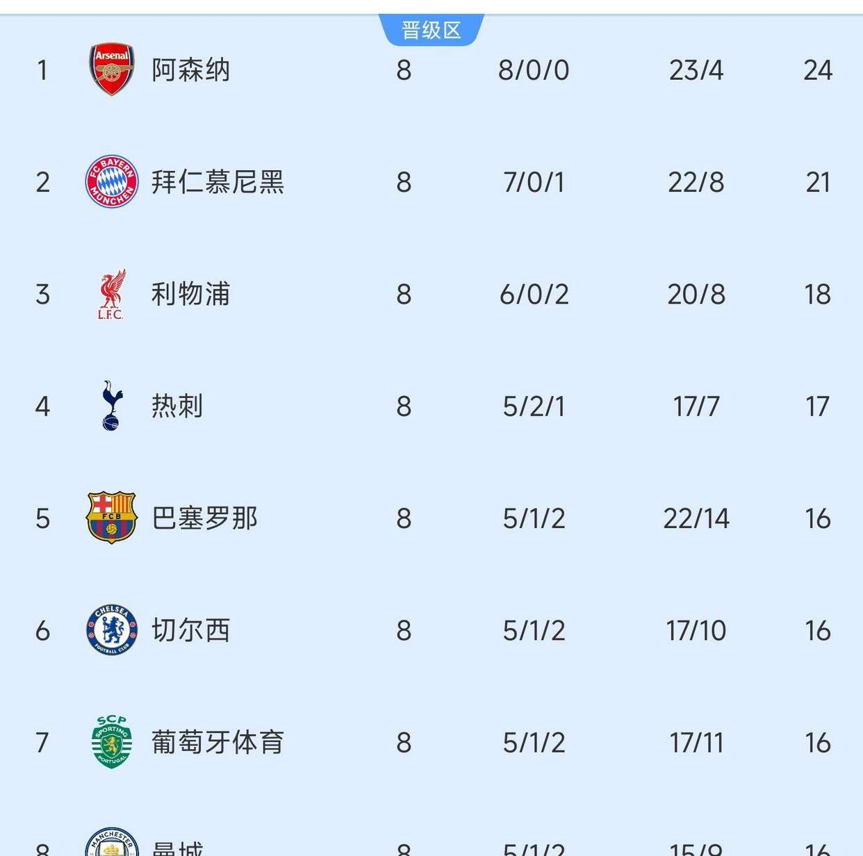 爱游戏娱乐-赛地聚焦——欧冠转会期热度飙升，本菲卡外线爆发，球迷炸锅，纪律约束更严格的简单介绍